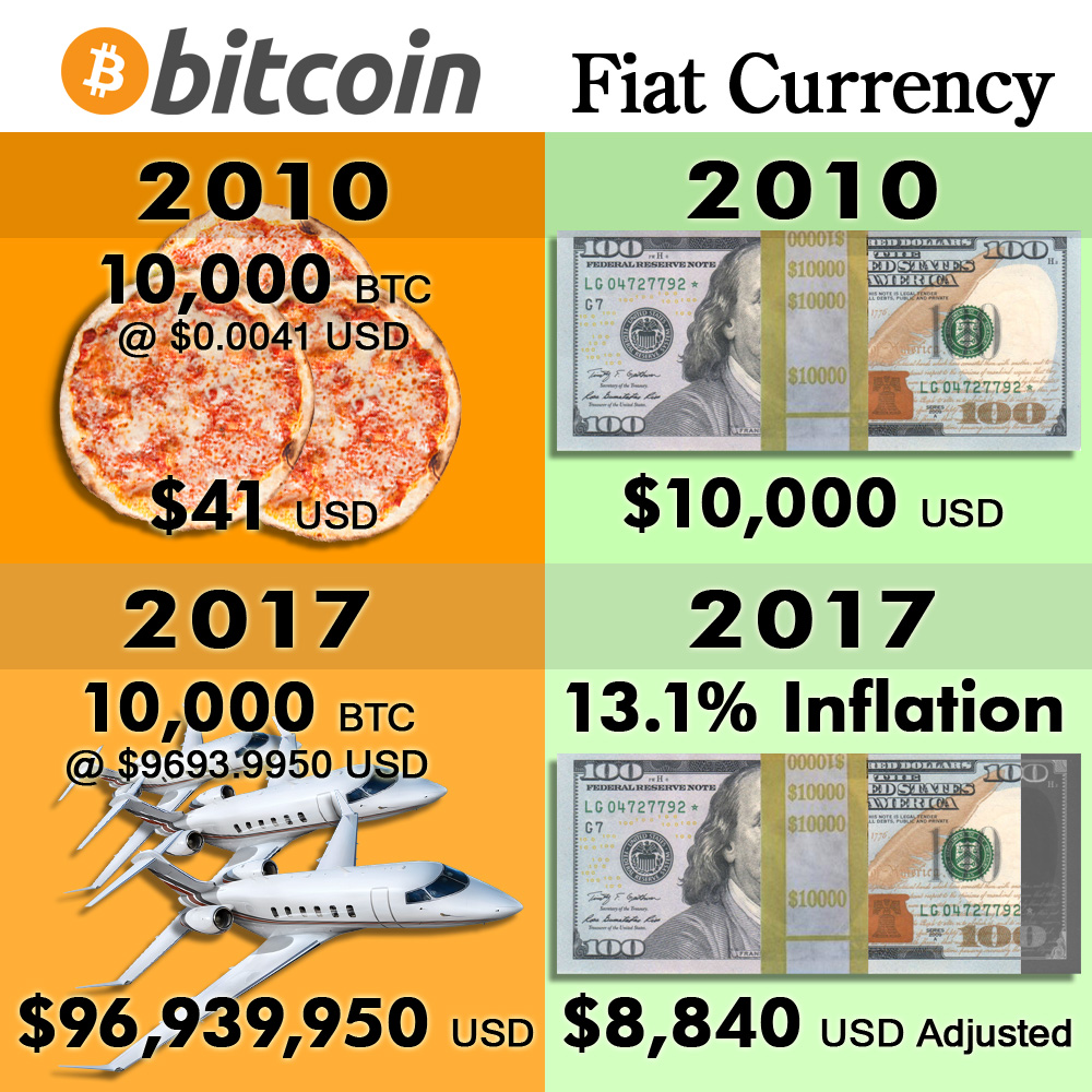 best fiat bitcoin exchange